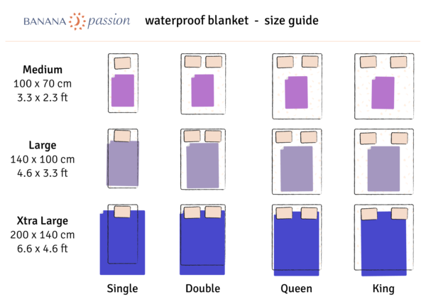 Waterproof Blanket Bed Size Illustration of medium large and extra large sex blankets