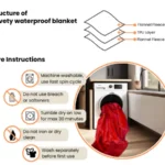 How to care for a waterproof sex blanket—machine washable, dryer safe Banana Passion blanket. Image shows structure: flannel fleece top and bottom layers, waterproof TPU middle layer for absorbency and bed protection. Do not use bleach or fabric softener.