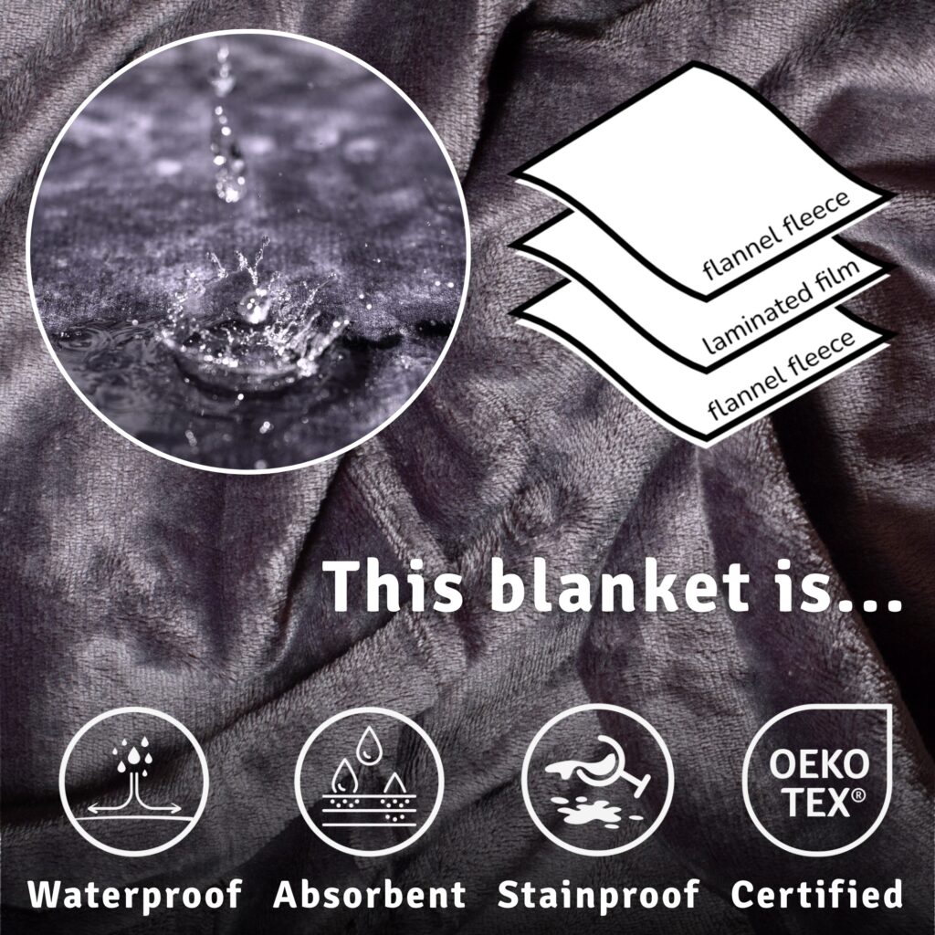 Velvety waterproof intimacy blanket on a bed, extra-large soft fleece throw that absorbs fluids and protects sheets with a hidden leakproof layer, quick-drying and machine washable.
