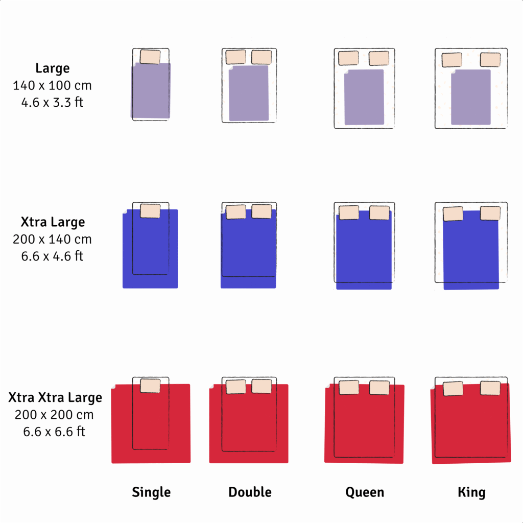 Waterproof blanket size guide L to XXL for queen king super king beds
