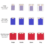 Waterproof blanket size guide L to XXL for queen king super king beds