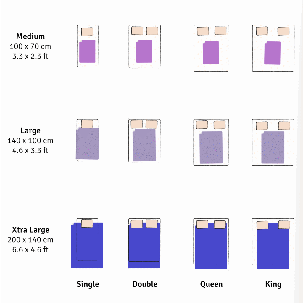 Waterproof blanket size guide M to XL for double queen king beds