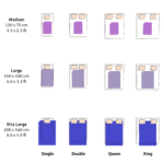 Waterproof blanket size guide M to XL for double queen king beds