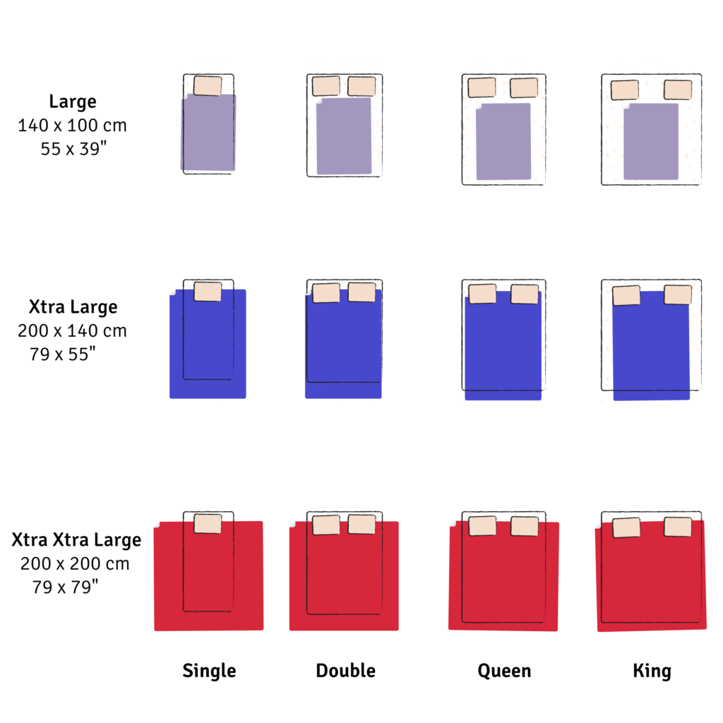 Banana Passion waterproof blanket size guide showing Large to XXL sizes on Single, Double and Queen beds