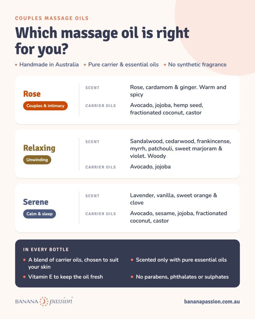 Couples massage oil guide comparing Banana Passion Rose, Relaxing and Serene massage oils by scent and carrier oils